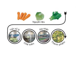 Sấy AD là gì?